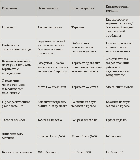 Психоанализ. Введение в психологию бессознательных процессов Психоанализ. Введение в психологию бессознательных процессов