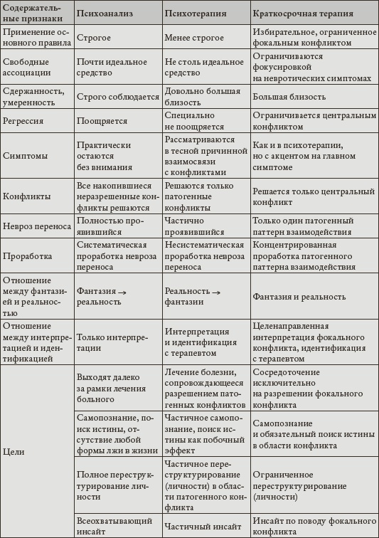 Психоанализ. Введение в психологию бессознательных процессов Психоанализ. Введение в психологию бессознательных процессов