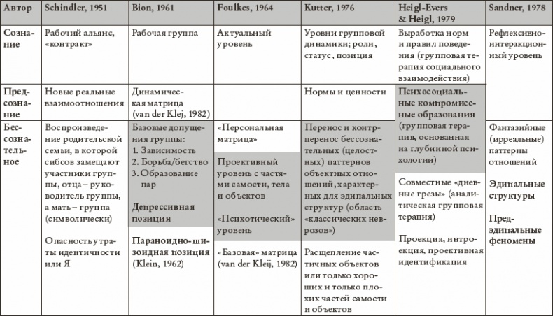Психоанализ. Введение в психологию бессознательных процессов Психоанализ. Введение в психологию бессознательных процессов