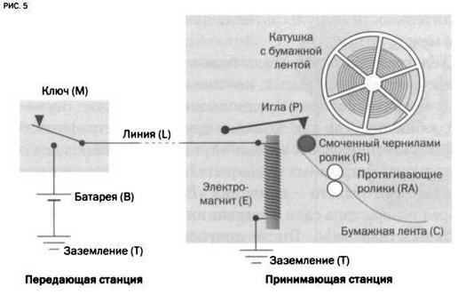 Поистине светлая идея. Эдисон. Электрическое освещение Поистине светлая идея. Эдисон. Электрическое освещение