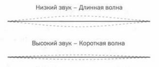 Поистине светлая идея. Эдисон. Электрическое освещение Поистине светлая идея. Эдисон. Электрическое освещение