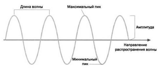 Поистине светлая идея. Эдисон. Электрическое освещение Поистине светлая идея. Эдисон. Электрическое освещение