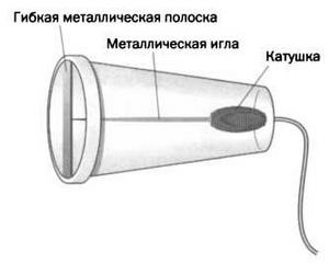 Поистине светлая идея. Эдисон. Электрическое освещение Поистине светлая идея. Эдисон. Электрическое освещение