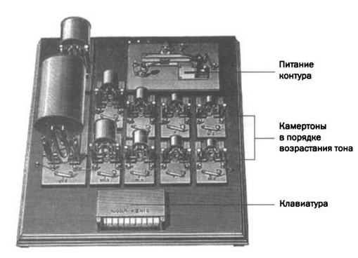 Поистине светлая идея. Эдисон. Электрическое освещение Поистине светлая идея. Эдисон. Электрическое освещение