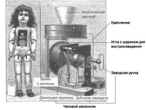 Поистине светлая идея. Эдисон. Электрическое освещение Поистине светлая идея. Эдисон. Электрическое освещение