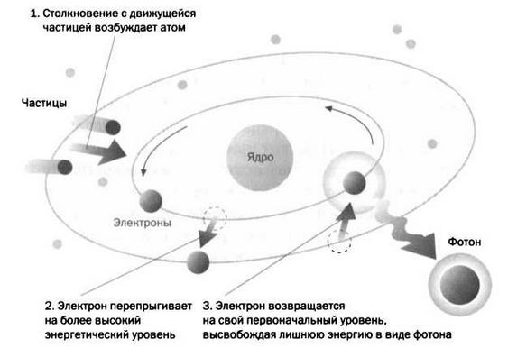 Поистине светлая идея. Эдисон. Электрическое освещение Поистине светлая идея. Эдисон. Электрическое освещение