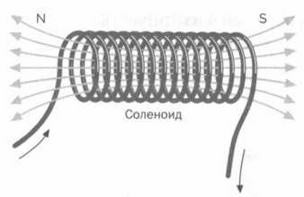 Поистине светлая идея. Эдисон. Электрическое освещение Поистине светлая идея. Эдисон. Электрическое освещение