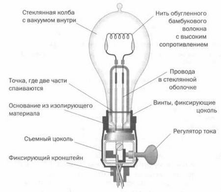 Поистине светлая идея. Эдисон. Электрическое освещение Поистине светлая идея. Эдисон. Электрическое освещение