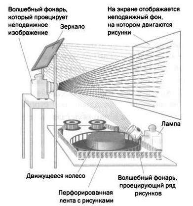 Поистине светлая идея. Эдисон. Электрическое освещение Поистине светлая идея. Эдисон. Электрическое освещение