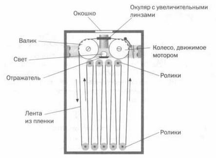 Поистине светлая идея. Эдисон. Электрическое освещение Поистине светлая идея. Эдисон. Электрическое освещение