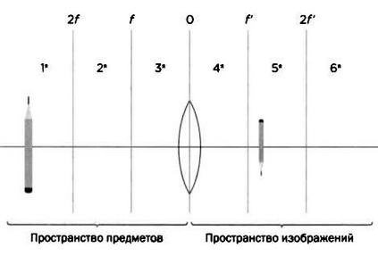 Гюйгенс. Волновая теория света. В погоне за лучом Гюйгенс. Волновая теория света. В погоне за лучом