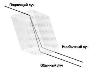 Гюйгенс. Волновая теория света. В погоне за лучом Гюйгенс. Волновая теория света. В погоне за лучом