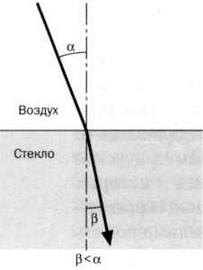 Гюйгенс. Волновая теория света. В погоне за лучом Гюйгенс. Волновая теория света. В погоне за лучом
