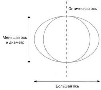 Гюйгенс. Волновая теория света. В погоне за лучом Гюйгенс. Волновая теория света. В погоне за лучом
