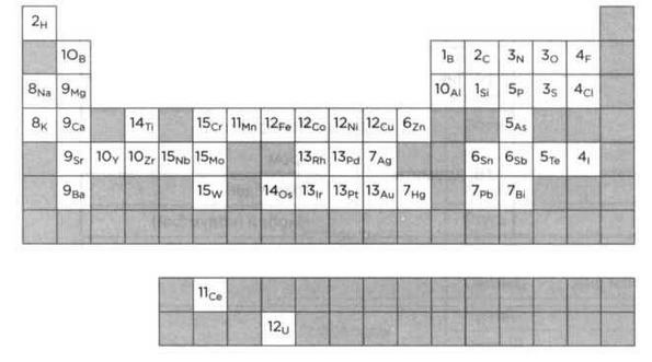 Неопределенный электрический объект. Ампер. Классическая электродинамика. Неопределенный электрический объект. Ампер. Классическая электродинамика.