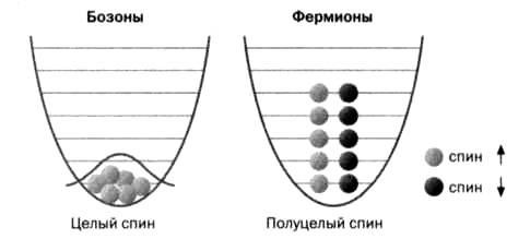 Темная сторона материи. Дирак. Антивещество Темная сторона материи. Дирак. Антивещество