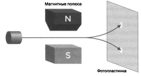 Темная сторона материи. Дирак. Антивещество Темная сторона материи. Дирак. Антивещество
