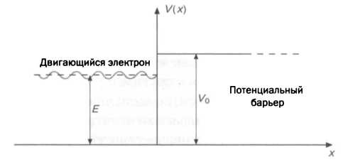 Темная сторона материи. Дирак. Антивещество Темная сторона материи. Дирак. Антивещество