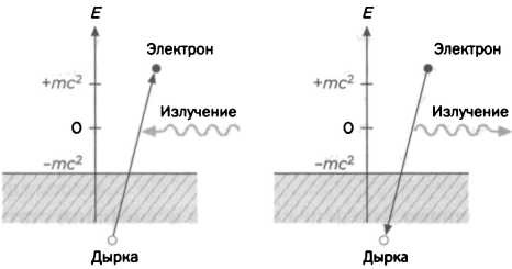 Темная сторона материи. Дирак. Антивещество Темная сторона материи. Дирак. Антивещество