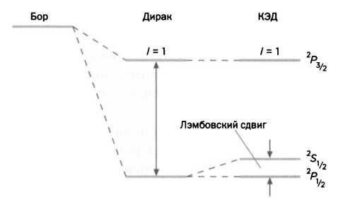 Темная сторона материи. Дирак. Антивещество Темная сторона материи. Дирак. Антивещество