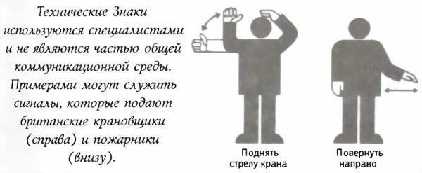 Библия языка телодвижений Библия языка телодвижений