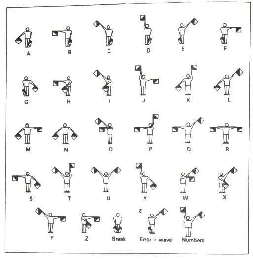 Библия языка телодвижений Библия языка телодвижений