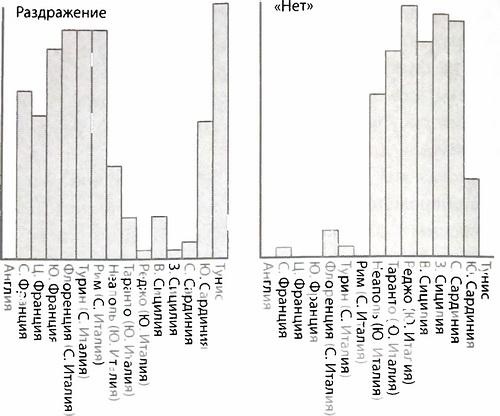 Библия языка телодвижений Библия языка телодвижений