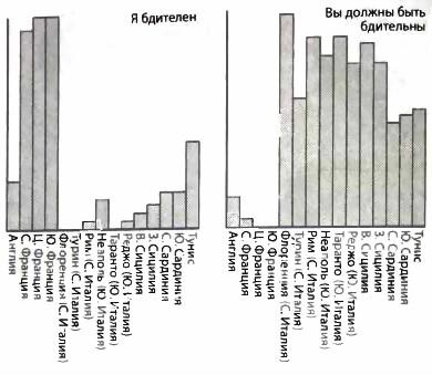 Библия языка телодвижений Библия языка телодвижений