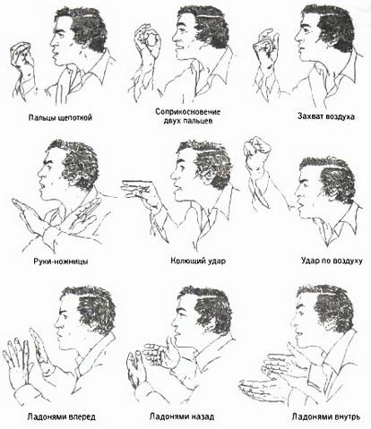 Библия языка телодвижений Библия языка телодвижений