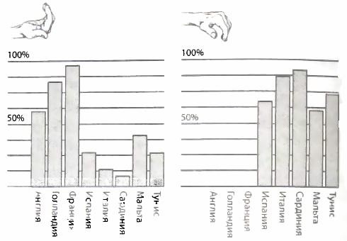 Библия языка телодвижений Библия языка телодвижений