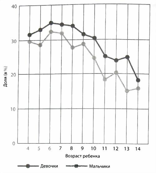 Библия языка телодвижений Библия языка телодвижений