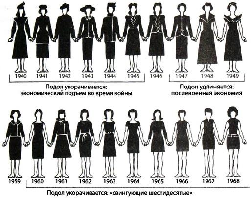 Библия языка телодвижений