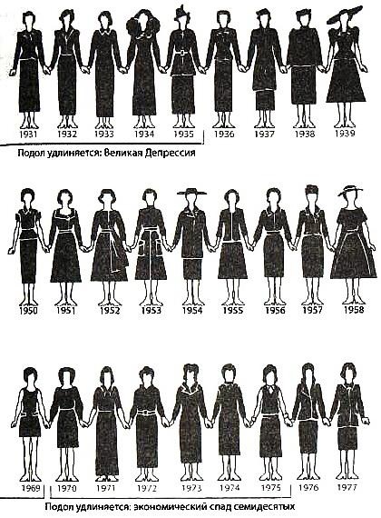 Библия языка телодвижений