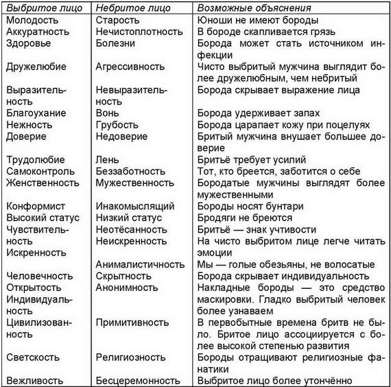 Библия языка телодвижений Библия языка телодвижений