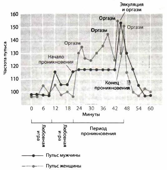 Библия языка телодвижений Библия языка телодвижений
