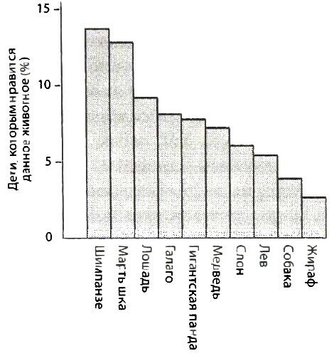 Библия языка телодвижений Библия языка телодвижений
