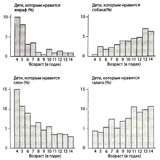 Библия языка телодвижений Библия языка телодвижений