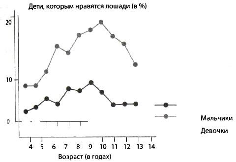 Библия языка телодвижений Библия языка телодвижений