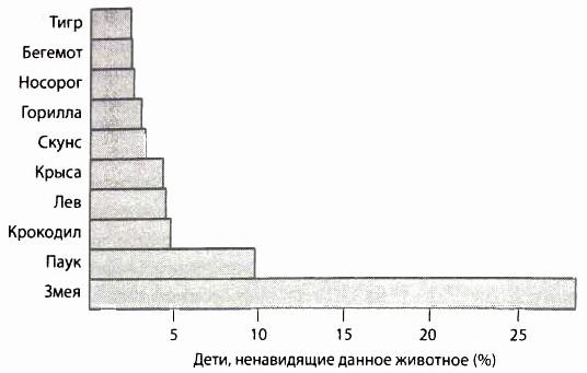 Библия языка телодвижений Библия языка телодвижений