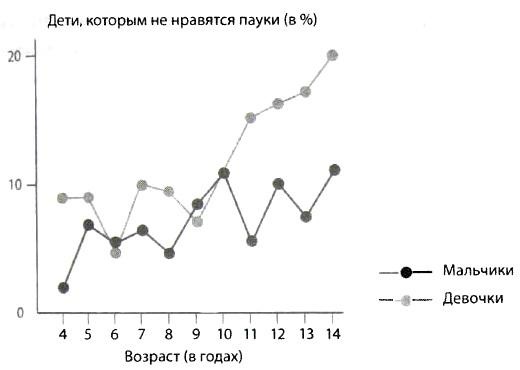 Библия языка телодвижений Библия языка телодвижений