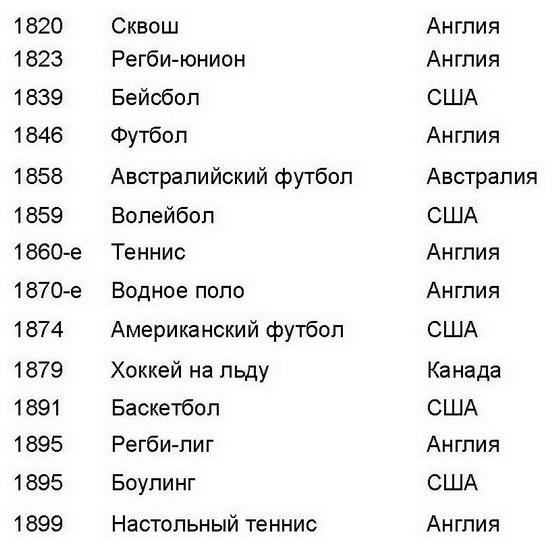 Библия языка телодвижений Библия языка телодвижений
