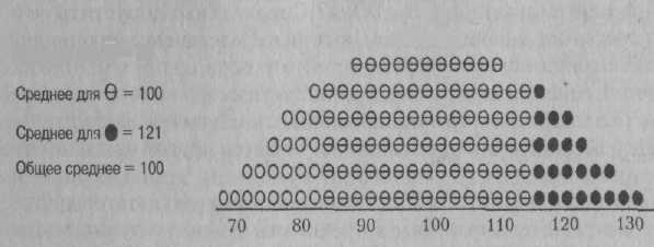 Психология развития. Методы исследования Психология развития. Методы исследования