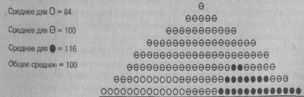 Психология развития. Методы исследования Психология развития. Методы исследования