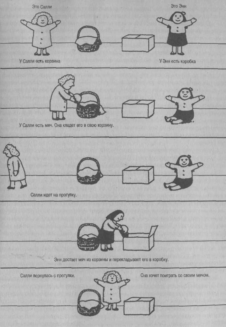 Психология развития. Методы исследования Психология развития. Методы исследования