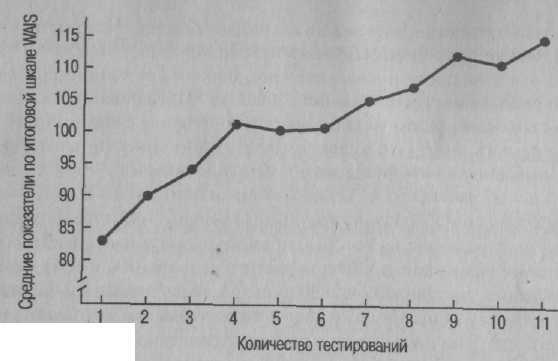 Психология развития. Методы исследования Психология развития. Методы исследования