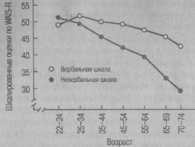 Психология развития. Методы исследования Психология развития. Методы исследования