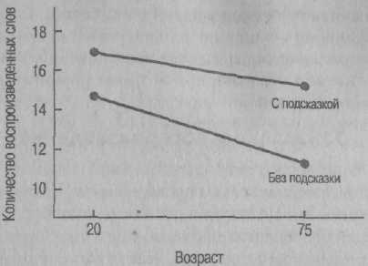 Психология развития. Методы исследования Психология развития. Методы исследования