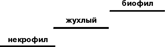 Катарсис-1. Подноготная любви. Психоаналитическая эпопея Катарсис-1. Подноготная любви. Психоаналитическая эпопея