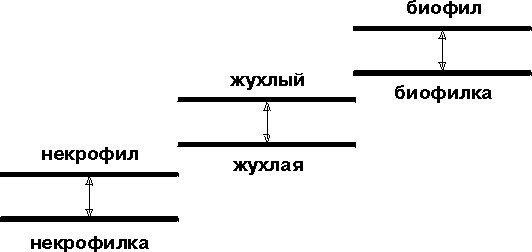 Катарсис-1. Подноготная любви. Психоаналитическая эпопея Катарсис-1. Подноготная любви. Психоаналитическая эпопея