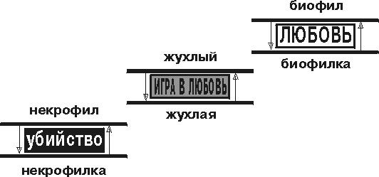 Катарсис-1. Подноготная любви. Психоаналитическая эпопея Катарсис-1. Подноготная любви. Психоаналитическая эпопея